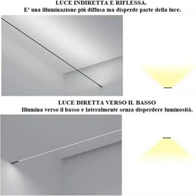 Profilo Sospeso STARLINE Nero 25m per strisce LED con Banda e fissaggio Variante Lunghezza 25 Metri