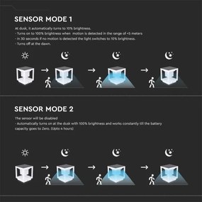 Luce solare a LED con sensore LED/2W/5,5V 3000K IP65 2600 mAh bianco
