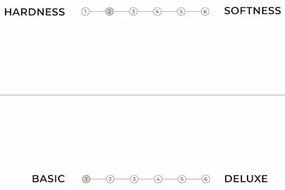 Materasso futon rigido nero 180x200 cm Basic - Karup Design