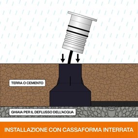 Faretto Segnapasso LED 3W, IP67, Acciaio Inox Professional - LED OSRAM Colore  Bianco Caldo 2.700K