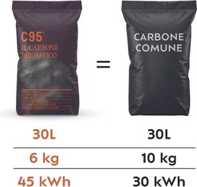 Carbone Pirolitico C95 BBQ Spark Ad Alto Potere Calorifico - Sacco da 6 kg