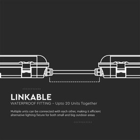 Apparecchio lineare LED tecnico SAMSUNG CHIP LED/18W/230V 6500K IP65 60 cm