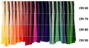 Lampadina LED Antibatterica Dimmerabile B40 E14/4,9W/230V Wi-Fi - Ledvance