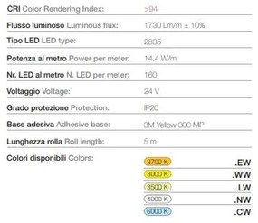 160 LED | 14,4 W/m | 24 V | IP20 | 5m | CRI>94