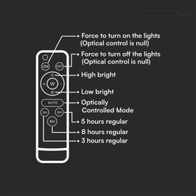 Proiettore solare LED dimmerabile 50W/3,2V IP65 3800 mAh nero + telecomando