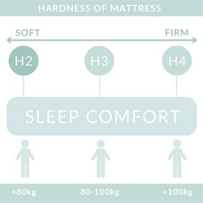 Letto boxspring beige con spazio contenitivo 160x200 cm Blend - Maison de Rêve