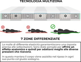 Materasso Memory e Molle Singolo 90x190 cm H25 Dispositivo Medico 1 Dormidea Deluxe...