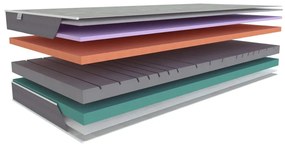 Materasso bifacciale in schiuma dura/media 90x200 cm Aloe Comfort - Materasso