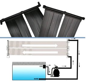 Pannelli Solari per Riscaldamento Piscina Set 2 pz