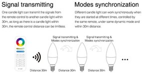 Lampadina LED E14 4W RGB+CCT Dimmerabile Colore RGB+CCT