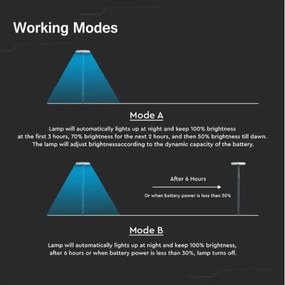 LED Lampada solare regolabile GARDEN LED/8W/5V 60-129 cm 4000K IP65