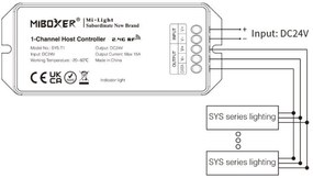 Controller a 1 Canale RGB+CCT MiBoxer - Serie SYS
