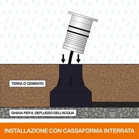 Faretto Segnapasso LED 3W, IP67, Bianco - Professional - LED OSRAM Colore  Bianco Caldo 2.700K