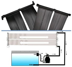 Pannelli Solari Riscaldatori per Piscina 6 pz 80x620 cm