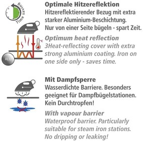 Tappetino da stiro Air Comfort - Wenko