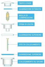 Piletta di scarico clic clac effetto marmo bianco con e senza troppopieno