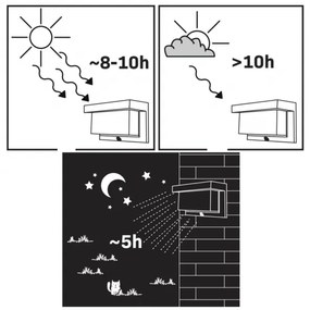 Lampada solare da parete LED TONY LED/3,7V 1800 mAh IP44 con sensore