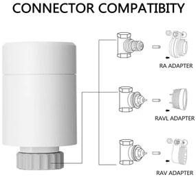 Immax NEO 07732L - Testa termostatica 2xAA/3V Tuya