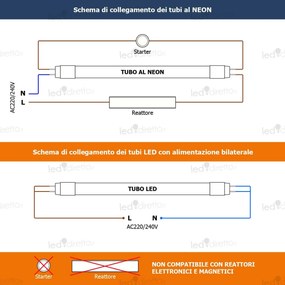 Tubo LED T5 18W 1.149mm 110lm/W - Alim. Bilaterale Colore Bianco Naturale 4.000K