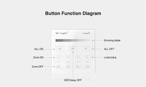 Pannello Full Touch WiFi Dimmer 4-Zone base magnetica - White