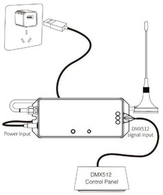 Gateway LoRa 433MHz per controllo da APP Google Home e Alexa DMX512