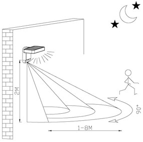 Eglo 98191 - Lampada da parete solare a LED con sensore PASTION LED/4,5W/3,7V IP44