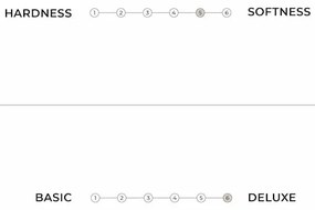 Materasso futon bianco morbido 160x200 cm Triple latex - Karup Design
