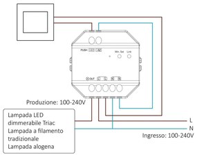 Dimmer da Pulsante Push e Telecomando TRIAC, 230Vac, 300W, RF Protocollo di Funzionamento Dimmer da Pulsante TRIAC AC RF