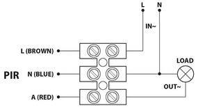 Sensore di Movimento da parete