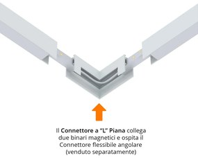 Connettore a "L" Piana Binario Magnetico a Superficie/Sospeso Bianco Connettori Binari  Tipo L Orizzontale