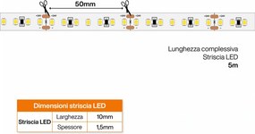 Striscia LED 24V 144W/m per Verdure Verdi Professionale IP54 - 5 metri
