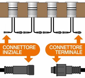 Faretto LED 3W RGB DMX512 per Piscine e Fontane IP68 - Professional Colore RGB