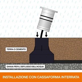 Faretto LED 3W IP67 CREE - Professional Colore  Bianco Caldo 2.700K