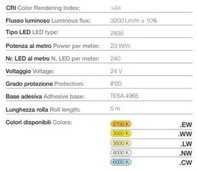 240 LED | 23 W/m | 24 V | IP20 | CRI>94