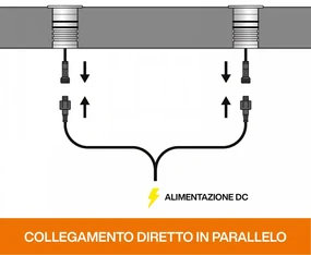 Faretto LED 3W IP67 CREE - Professional