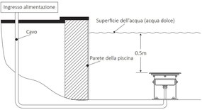 Faro LED 9W RGB+CCT ad Immersione per piscine e fontane - LoRa 433MHz Colore RGB+CCT