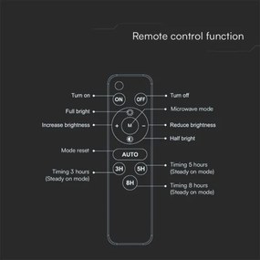 Faretto solare LED 15W 3,7V IP65 4000K nero + telecomando