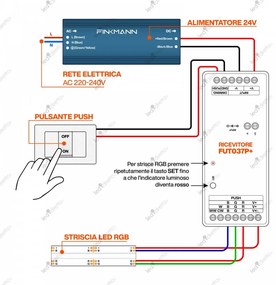 Ricevitore Controller RGB/RGBW/RGB+CCT 12/24V, Alta Potenza 20A, 4-Zone, Sinc. Aut., Push Dim. Controller  RGB + RGBW+ RGBCCT