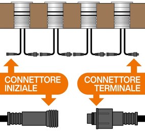 Faretto LED 3W RGB DMX512 per Piscine e Fontane IP68 - Professional Colore RGB