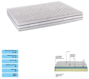 Materasso Singolo 80x190 CM MEMORY sfoderabile aloe vere