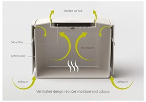 Contenitore grigio per rifiuti compostabili 4 l Intelligent Waste - Joseph Joseph