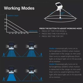 Applique a LED solare con sensore LED/1.5W/3,7V IP65 nero