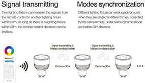 Faretto LED GU10 6W RGB+CCT Dimmerabile Sincronizzazione Automatica Colore RGB+CCT