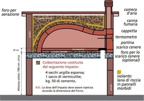 Forno a legna prefabbricato 100 x 90 cm con cappetta mod. Piemonte Di Fiore Forni