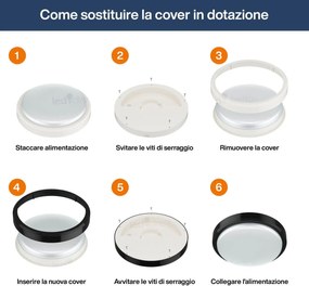 Plafoniera LED 18W IP65 CCT Ø23CM con Sensore di Movimento