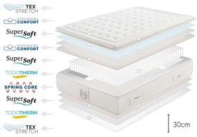 Materasso a molle dure termoregolante 140x200 cm WESTIN SPRING - Moonia