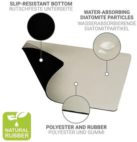 Tappetino scolapiatti beige in gomma 40x30 cm Dima – Wenko