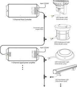Faretto Segnapasso Interrato 5W RGB+CCT IP68 Acciaio INOX - Serie SYS Colore RGB+CCT