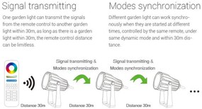 Faretto LED a Picchetto 6W RGB+CCT IP66 Sinc. Aut. WiFi - Mi-Light Colore RGB+CCT