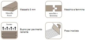 Bauwerk Parquet Prepark 14 Verniciato Satinato 480x117x8 Mm Rovere Mosaico